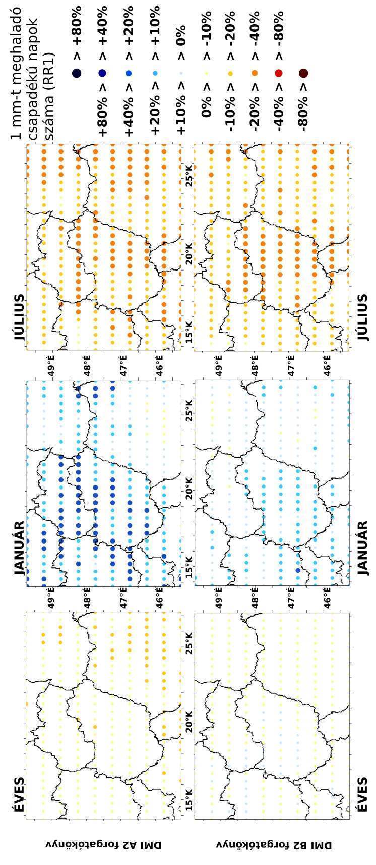 22. ábra: Az 1 mm-t meghaladó csapadékú napok éves, januári és júliusi számának várható változása