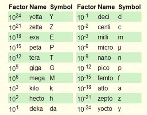 Mennyi egy femto/attoszekundum?