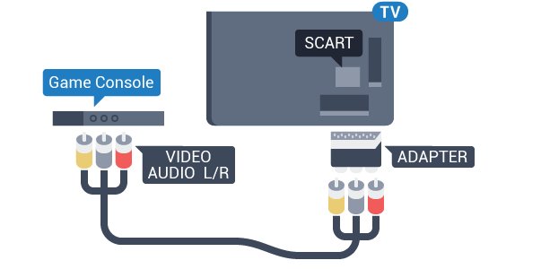 5.9 Fejhallgatók A fejhallgató a TV hátulján lévő csatlakozóhoz csatlakoztatható. A csatlakozó 3,5 mm-es mini-jack típusú. A fejhallgató hangsugárzóinak hangereje különkülön szabályozható.