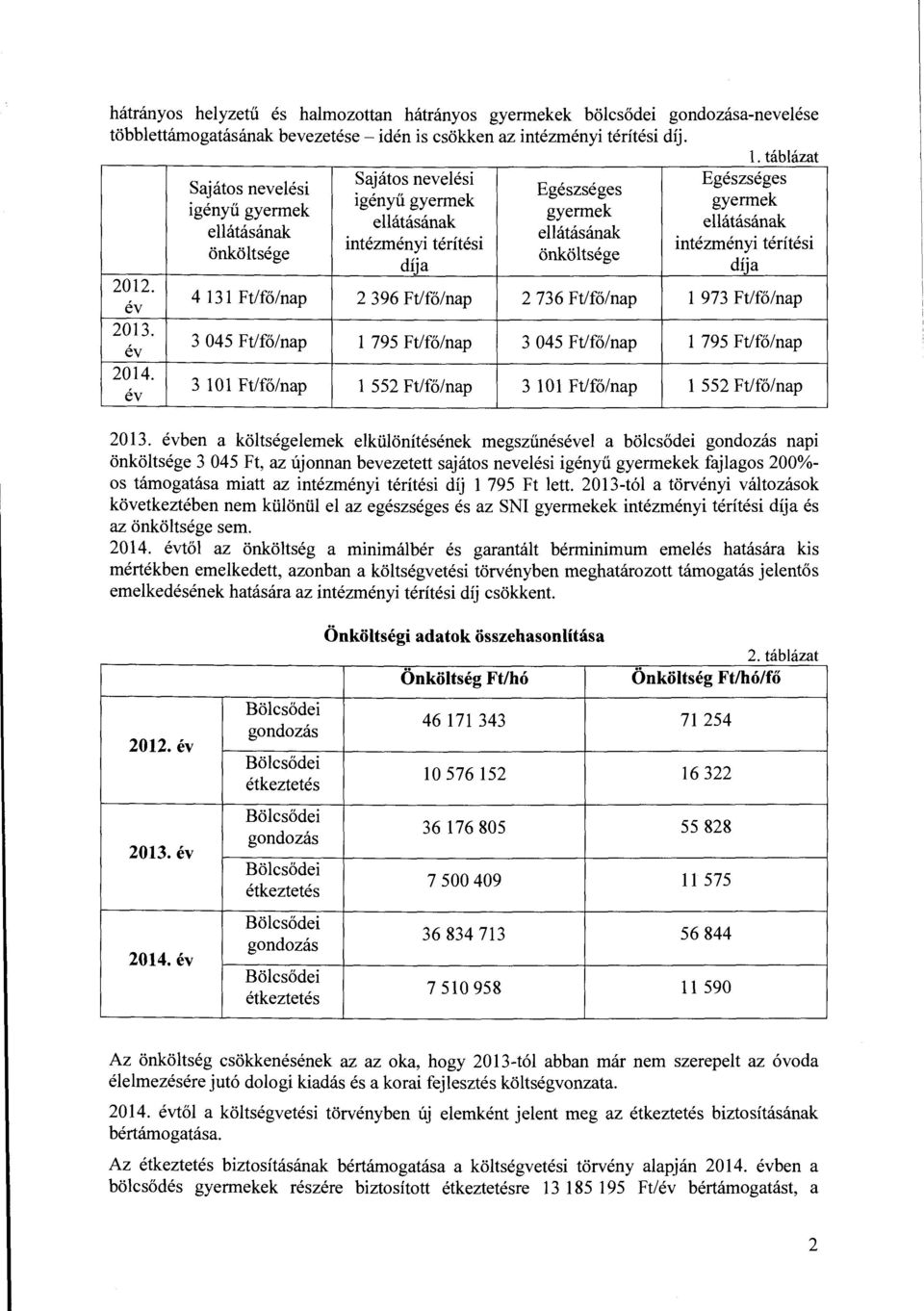 önköltsége önköltsége díja díja 2012. év 4 131 Ft/fő/nap 2 396 Ft/fő/nap 2 736 Ft/fő/nap l 973 Ft/fő/nap 2013. év 3 045 Ft/fő/nap l 795 Ft/fő/nap 3 045 Ft/fő/nap l 795 Ft/fő/nap 2014.