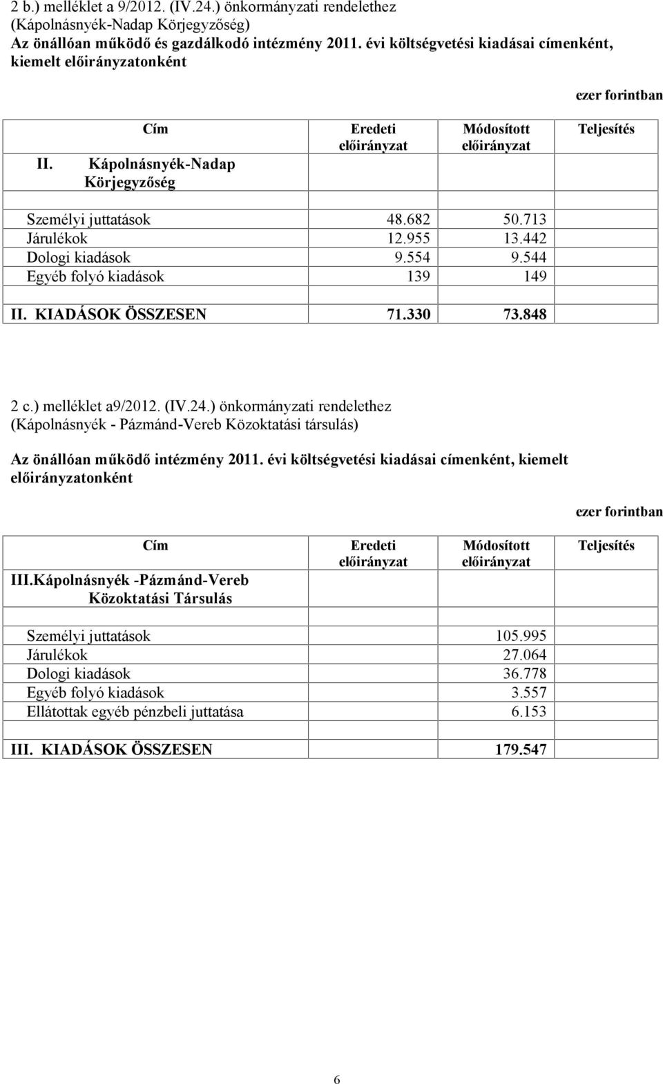 ) melléklet a9/2012. (IV.24.) önkormányzati rendelethez (Kápolnásnyék - Pázmánd-Vereb Közoktatási társulás) Az önállóan működő intézmény 2011.