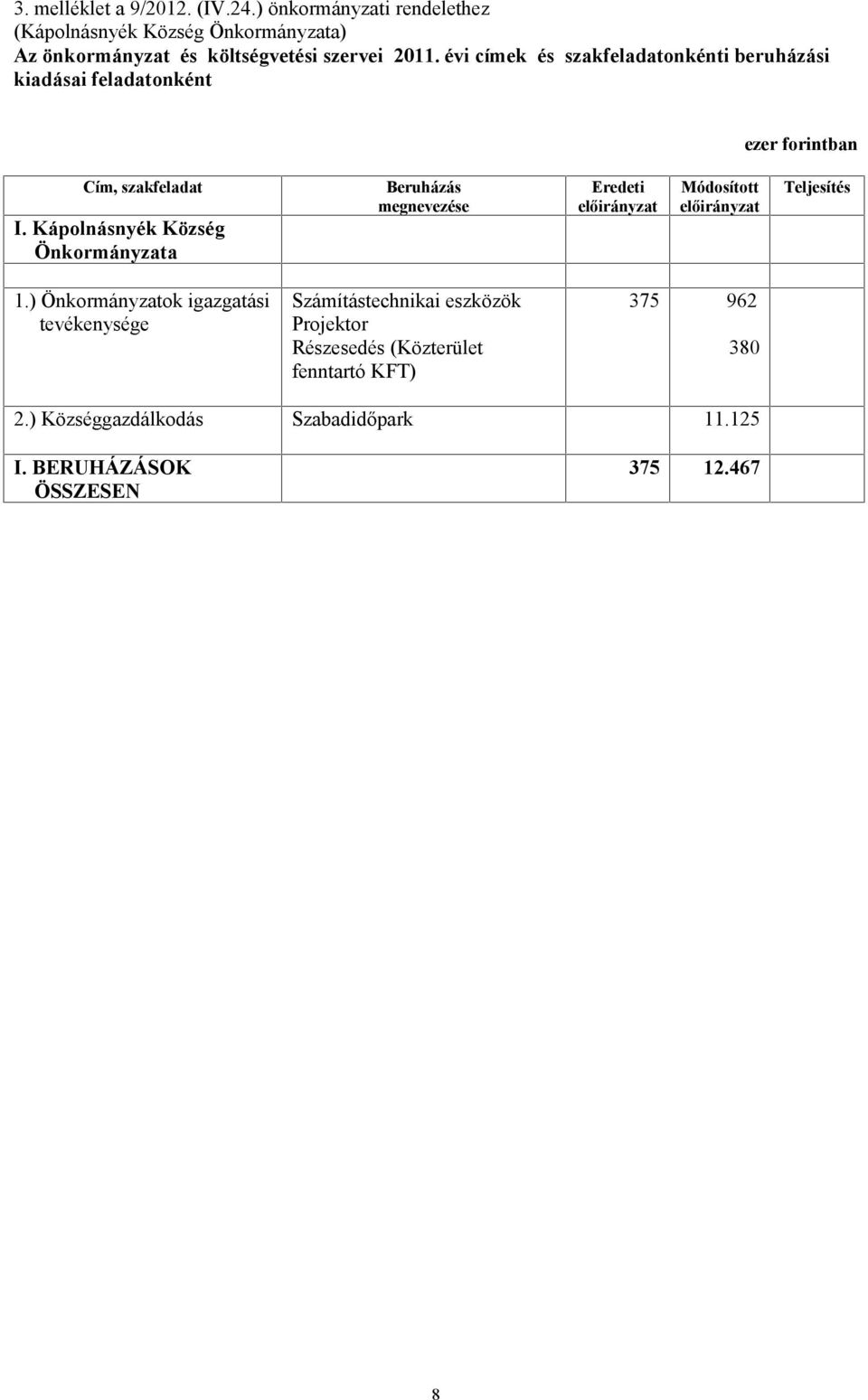 évi címek és szakfeladatonkénti beruházási kiadásai feladatonként Cím, szakfeladat I.