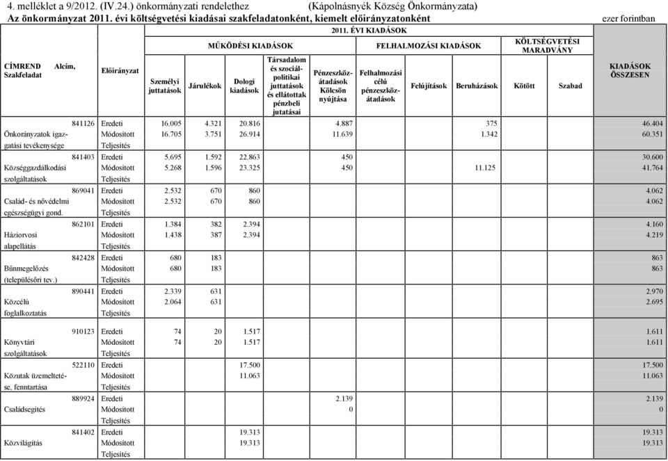 juttatások és ellátottak pénzbeli jutatásai 2011.