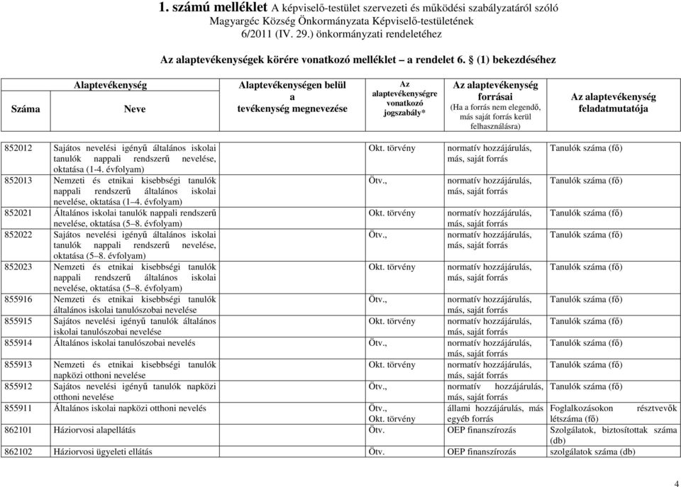 évfolym) 852022 Sjátos nevelési igényő áltlános iskoli tnulók nppli rendszerő nevelése, okttás (5 8.