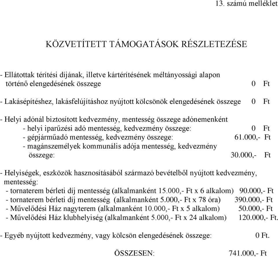 gépjárműadó mentesség, kedvezmény összege: 61.000,- Ft - magánszemélyek kommunális adója mentesség, kedvezmény összege: 30.