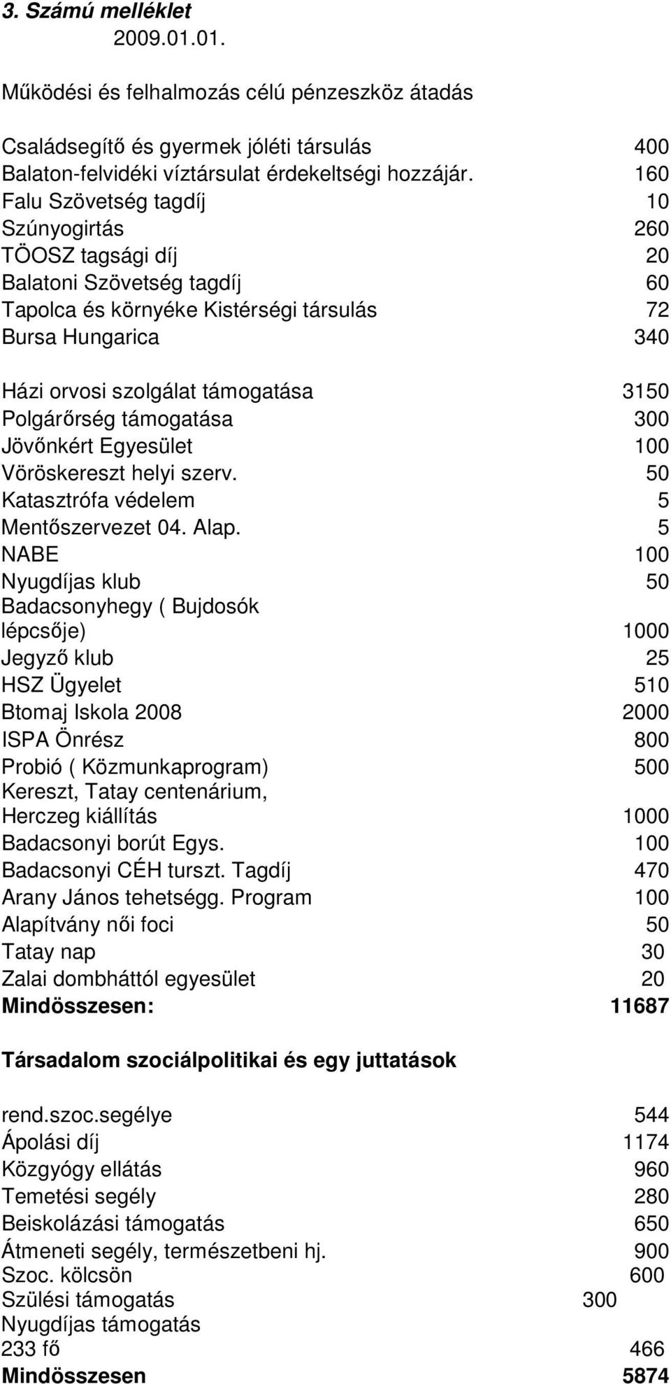 Polgárőrség támogatása 300 Jövőnkért Egyesület 100 Vöröskereszt helyi szerv. 50 Katasztrófa védelem 5 Mentőszervezet 04. Alap.