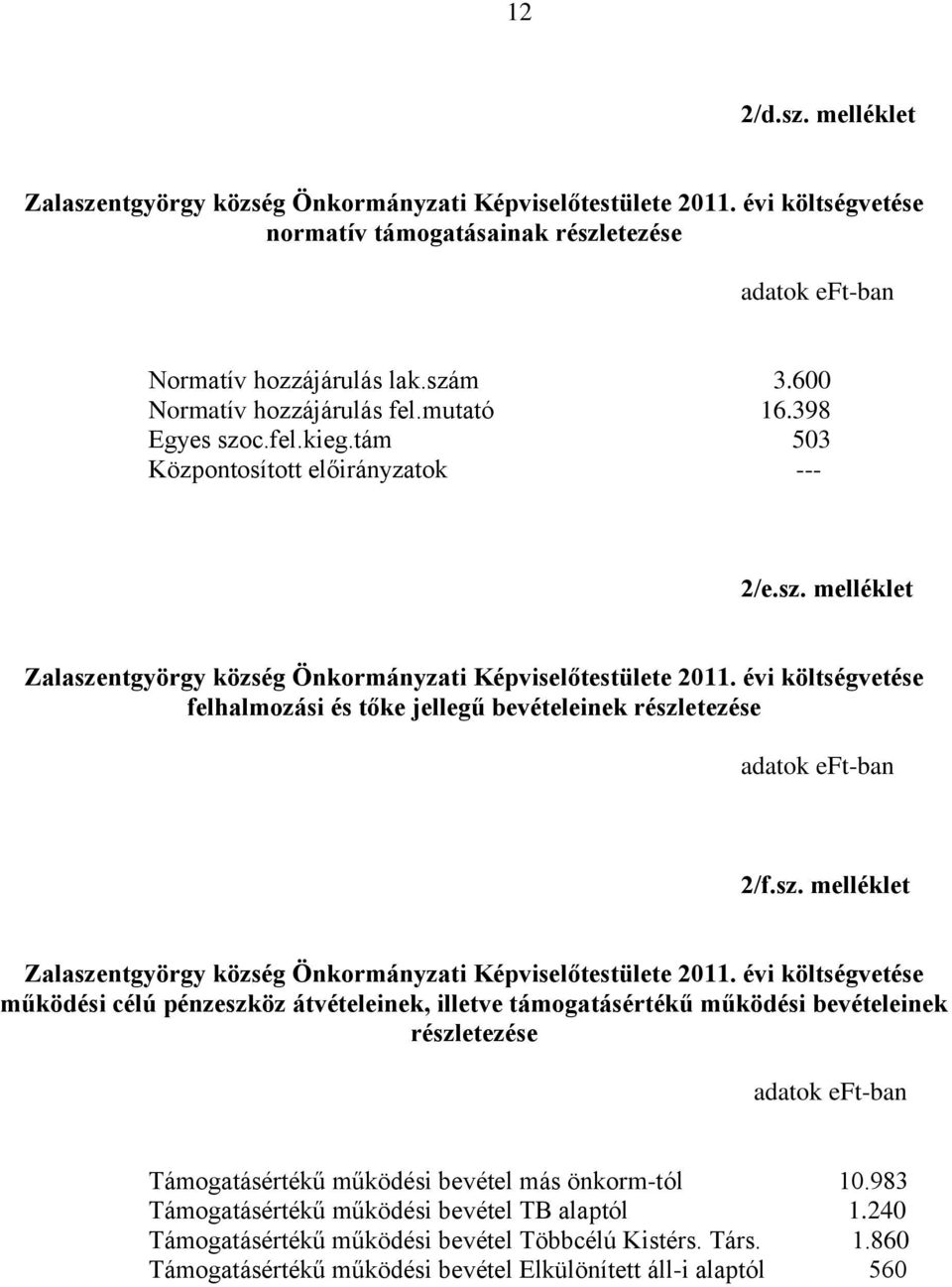 évi költségvetése felhalmozási és tőke jellegű bevételeinek részletezése 2/f.sz. melléklet Zalaszentgyörgy község Önkormányzati Képviselőtestülete 2011.