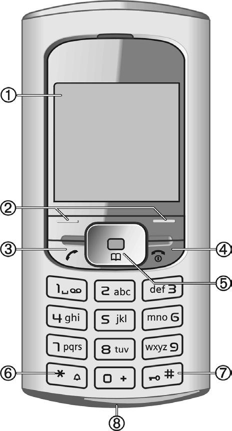 A telefon áttekintése 1 Kijelző szimbólumok Vétel erőssége/gprs/akkumulátor töltöttség szint.