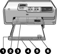 A nyomtató hátulja 1 Tápkábel csatlakozó: Ide csatlakoztassa a nyomtatóval kapott elektromos hálózati tápkábelt. 2 USB-port: Ezen csatlakozó segítségével számítógéphez csatlakoztathatja a nyomtatót.