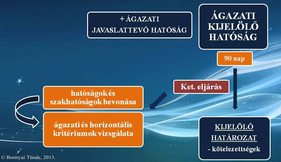 (A hatóságok és szakhatóságok részéről kizárólag olyan, a nemzetbiztonsági szolgálatokról szóló törvény szerinti nemzetbiztonsági ellenőrzéssel rendelkező személyek vehetnek részt, akikkel szemben