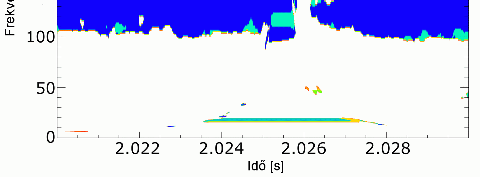 3. ábra: Módusszám-spektrumok természetes (balra) és triggerelt (jobbra) ELM-ek esetében A 4. ábra (balra) ugyanazokat a mennyiségeket tartalmazza az OH módra, mint az 1.