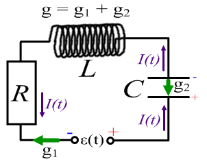 Huroktörvény általánosítása változó áramra A tekercsben indukálódott elektromotoros erő: A tekercs L önindukciós együtthatója egyben a kör önindukciós együtthatója.