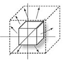 Máté: Sámítógépe gafika alapjai Néeti (Viewing) tanfomáió (OpenGL) E hajtóik ége előö et kell legelőö efiniálni Néőpont meghatáoáa Keeti néőpont ( ) glulookat paanal móoítható Néeti (Viewing)