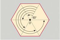 Egy síkbeli alakzat forgásszimmetrikus, ha van a síknak egy olyan O pontja, és egy α pozitív irányítású