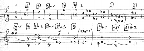 Horváth Zsolt: Stravinsky 1913 és 1920 között írott műveinek tonális és harmóniai vonatkozásai 126 A nyitó motívum visszatérése fisz, illetve a fisz/cisz kvint köré szerveződik, majd az