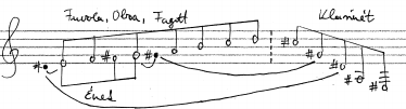 Horváth Zsolt: Stravinsky 1913 és 1920 között írott műveinek tonális és harmóniai vonatkozásai 130 133. kottapélda Az ezredes (Pribautki, 3. dal) első részében a 26.