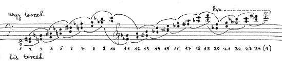 A vizsgált jelenségek összefoglalása 141 tercet tartalmaz. 12 Ez a sejt önmagában oktaton hangsorba illeszthető, abban a szekvenciális kiterjesztésben viszont nem, amiben Stravinsky használja.