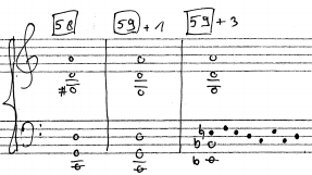 Róka 49 [36]-tól a folytatódó kvintes ostinato felett az E motívumból fugato kerekedik a cisz, mint prioritást élvező hang és a h, mint ellenpólus köré szervezve.