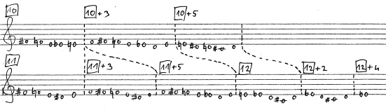 Horváth Zsolt: Stravinsky 1913 és 1920 között írott műveinek tonális és harmóniai vonatkozásai 80 felrakásban.