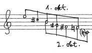 Horváth Zsolt: Stravinsky 1913 és 1920 között írott műveinek tonális és harmóniai vonatkozásai 90 77.