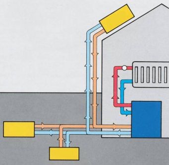 6. A HŐSZIVATTYÚK JELLEMZŐ TÍPUSAI A hőszivattyú napjaink egyik leghatékonyabb műszaki eszköze annak, hogy jelentős energiát takarítsunk meg fűtéskor és hűtéskor, valamint a szén-dioxid- és