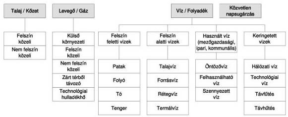 7. KOMBINÁLT HŐSZIVATTYÚS RENDSZEREK Ez a fejezet, a nem teljes körűen a legjellemzőbb megoldások rövid ismertetését tartalmazza. A 21.