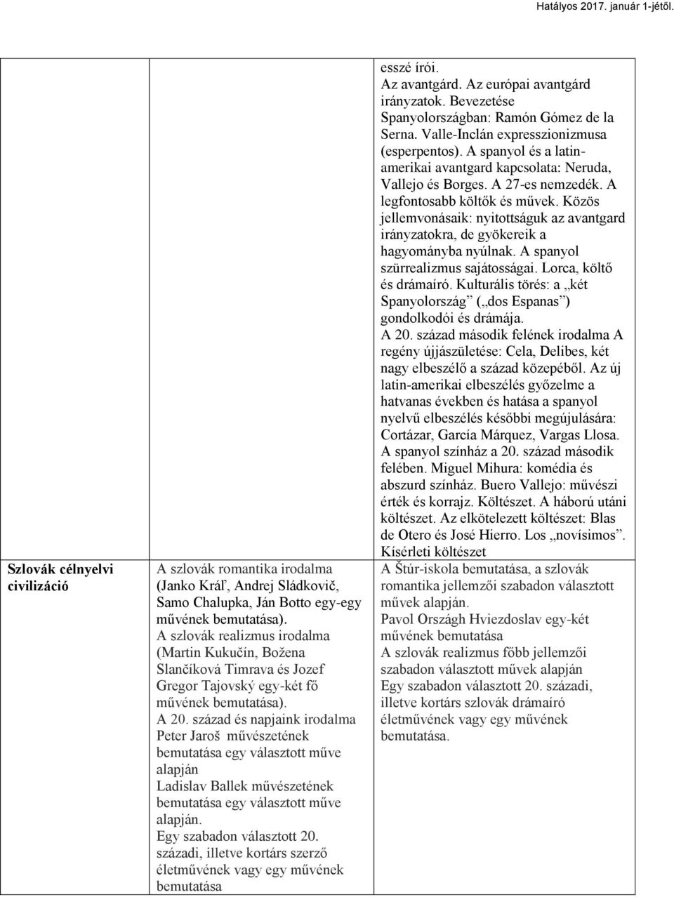 század és napjaink irodalma Peter Jaroš művészetének bemutatása egy választott műve alapján Ladislav Ballek művészetének bemutatása egy választott műve alapján. Egy szabadon választott 20.