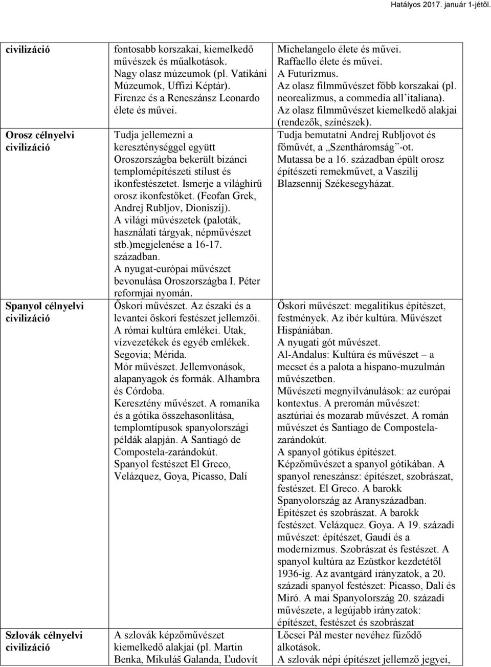 Ismerje a világhírű orosz ikonfestőket. (Feofan Grek, Andrej Rubljov, Dioniszij). A világi művészetek (paloták, használati tárgyak, népművészet stb.)megjelenése a 16-17. században.