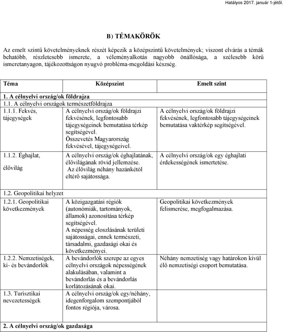 A célnyelvi ország/ok földrajza 1.1. A célnyelvi országok természetföldrajza 1.1.1. Fekvés, A célnyelvi ország/ok földrajzi tájegységek fekvésének, legfontosabb tájegységeinek bemutatása térkép segítségével.