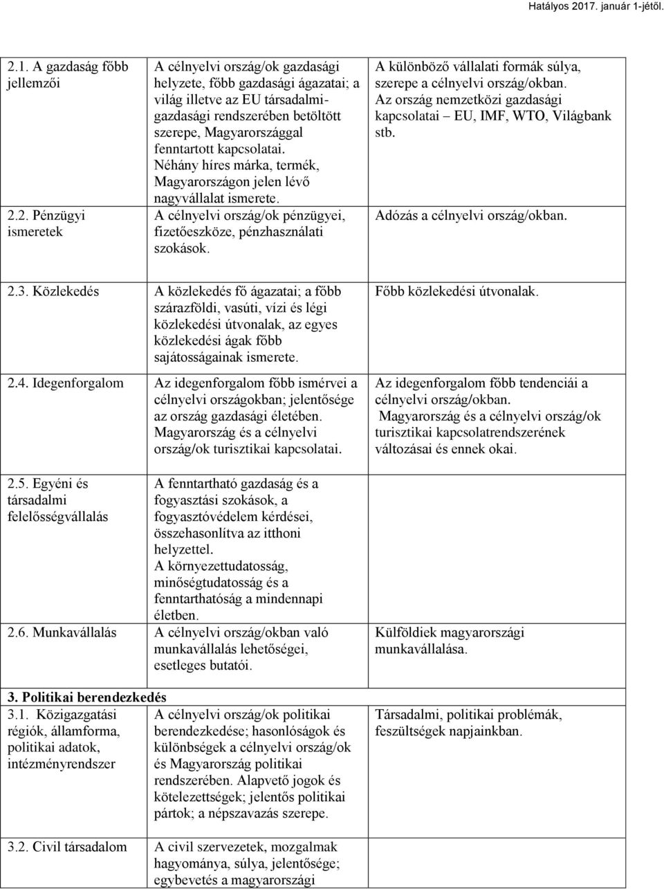 A különböző vállalati formák súlya, szerepe a célnyelvi ország/okban. Az ország nemzetközi gazdasági kapcsolatai EU, IMF, WTO, Világbank stb. Adózás a célnyelvi ország/okban. 2.3.