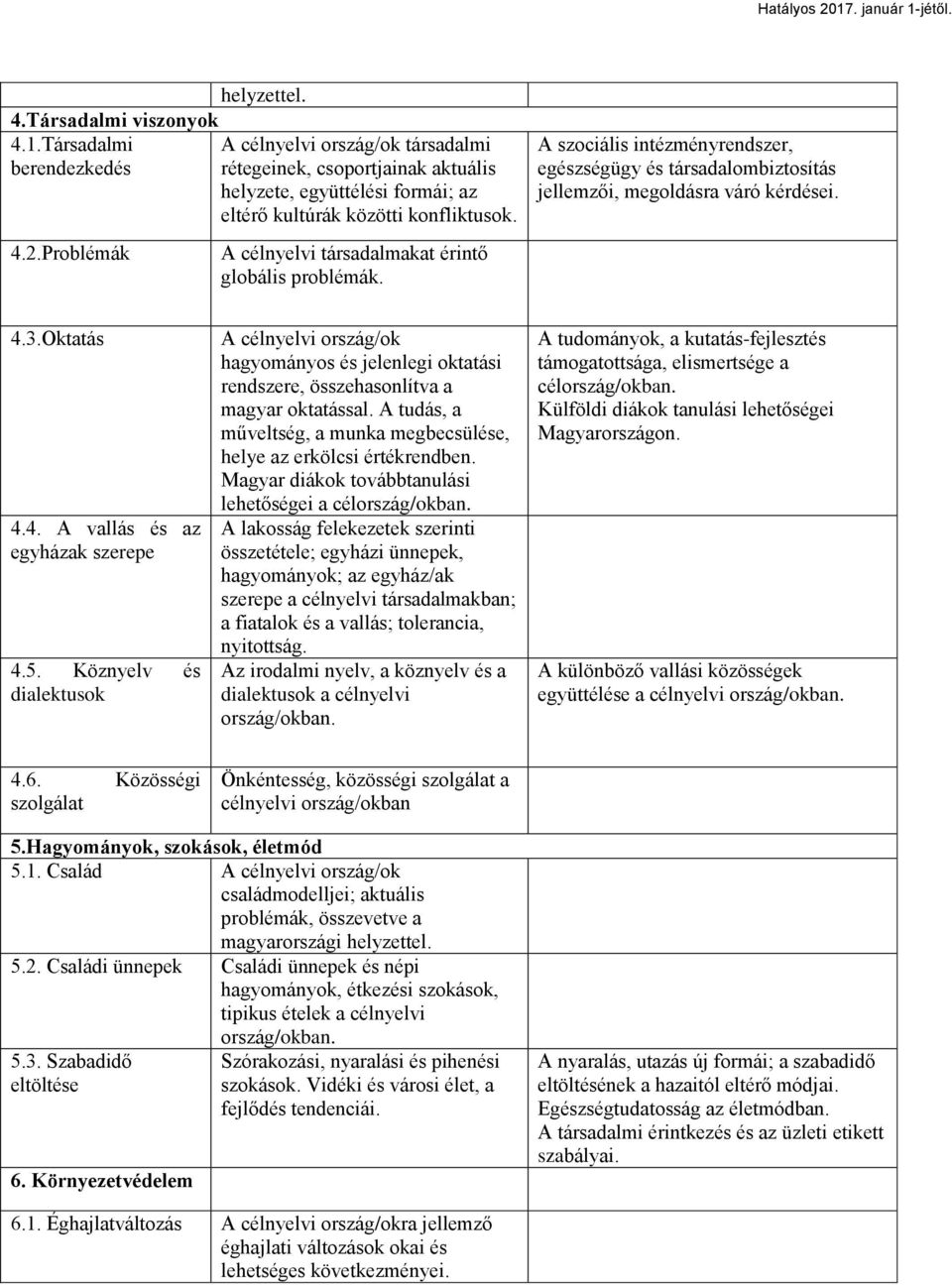 Problémák A célnyelvi társadalmakat érintő globális problémák. A szociális intézményrendszer, egészségügy és társadalombiztosítás jellemzői, megoldásra váró kérdései. 4.