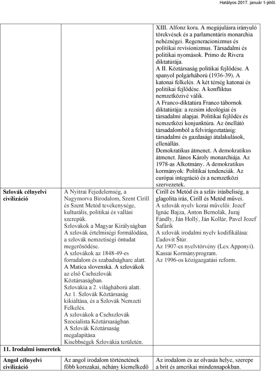 A szlovákok az első Csehszlovák Köztársaságban. Szlovákia a 2. világháború alatt. Az 1. Szlovák Köztársaság kikiáltása, és a Szlovák Nemzeti Felkelés.