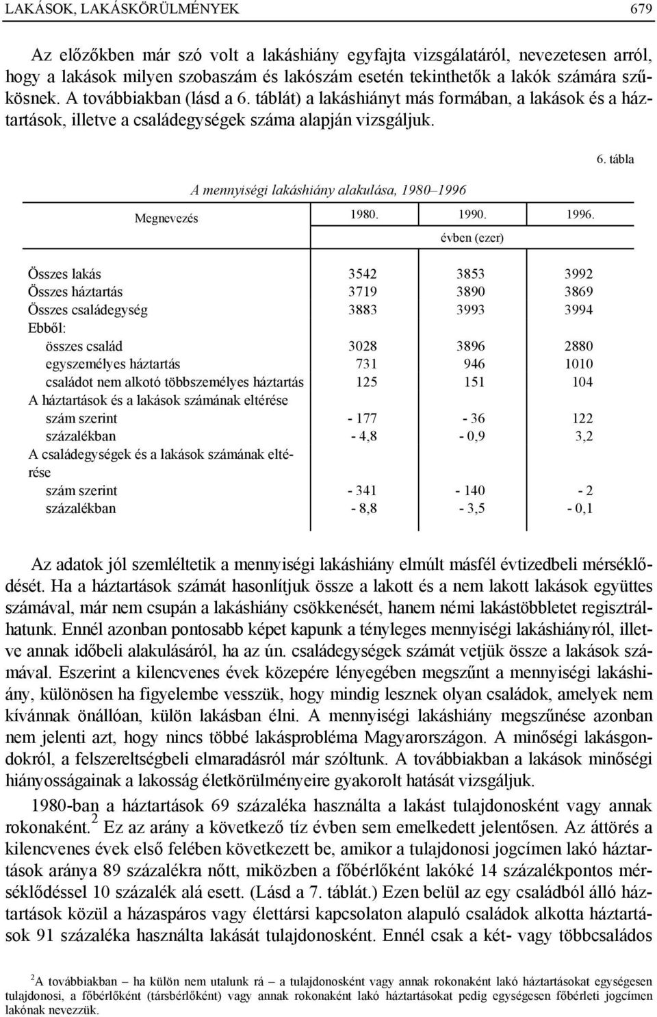 A mennyiségi lakáshiány alakulása, 1980 1996 