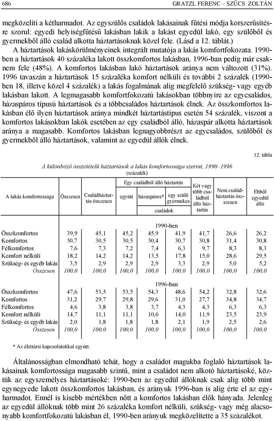 fele. (Lásd a 12. táblát.) A háztartások lakáskörülményeinek integrált mutatója a lakás komfortfokozata.