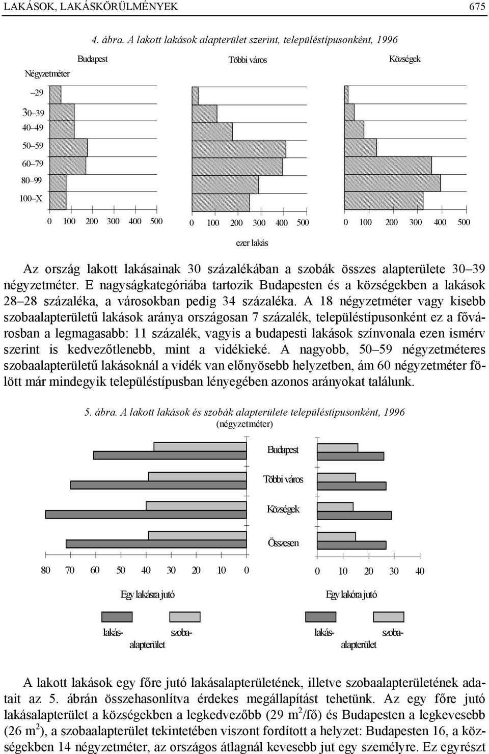 200 300 400 500 ezer lakás Az ország lakott lakásainak 30 százalékában a szobák összes alapterülete 30 39 négyzetméter.