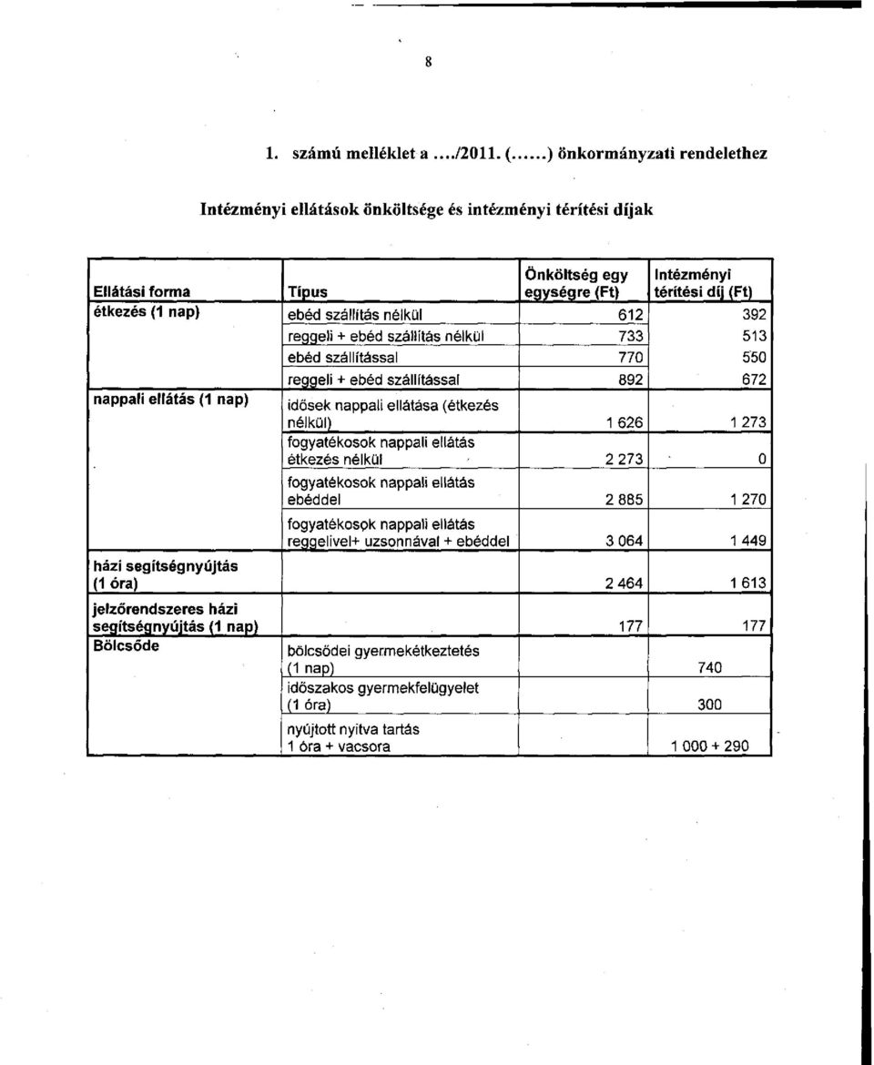 nélkül 612 392 reggeli + ebéd szállítás nélkül 733 513 ebéd szállítással 770 550 nappali ellátás (1 nap) reggeli + ebéd szállítással 892 672 idősek nappali ellátása (étkezés nélkül) 1 626 1 273