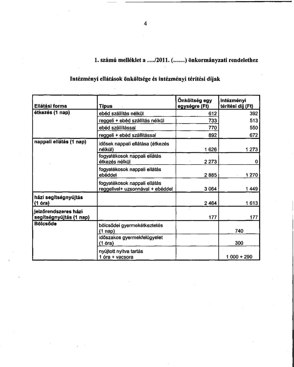 nélkül 612 392 reggeli + ebéd szállítás nélkül 733 513 ebéd szállítással 770 550 nappali ellátás (1 nap) reggeli + ebéd szállítással 892 672 idősek nappali ellátása (étkezés nélkül) 1 626 1 273