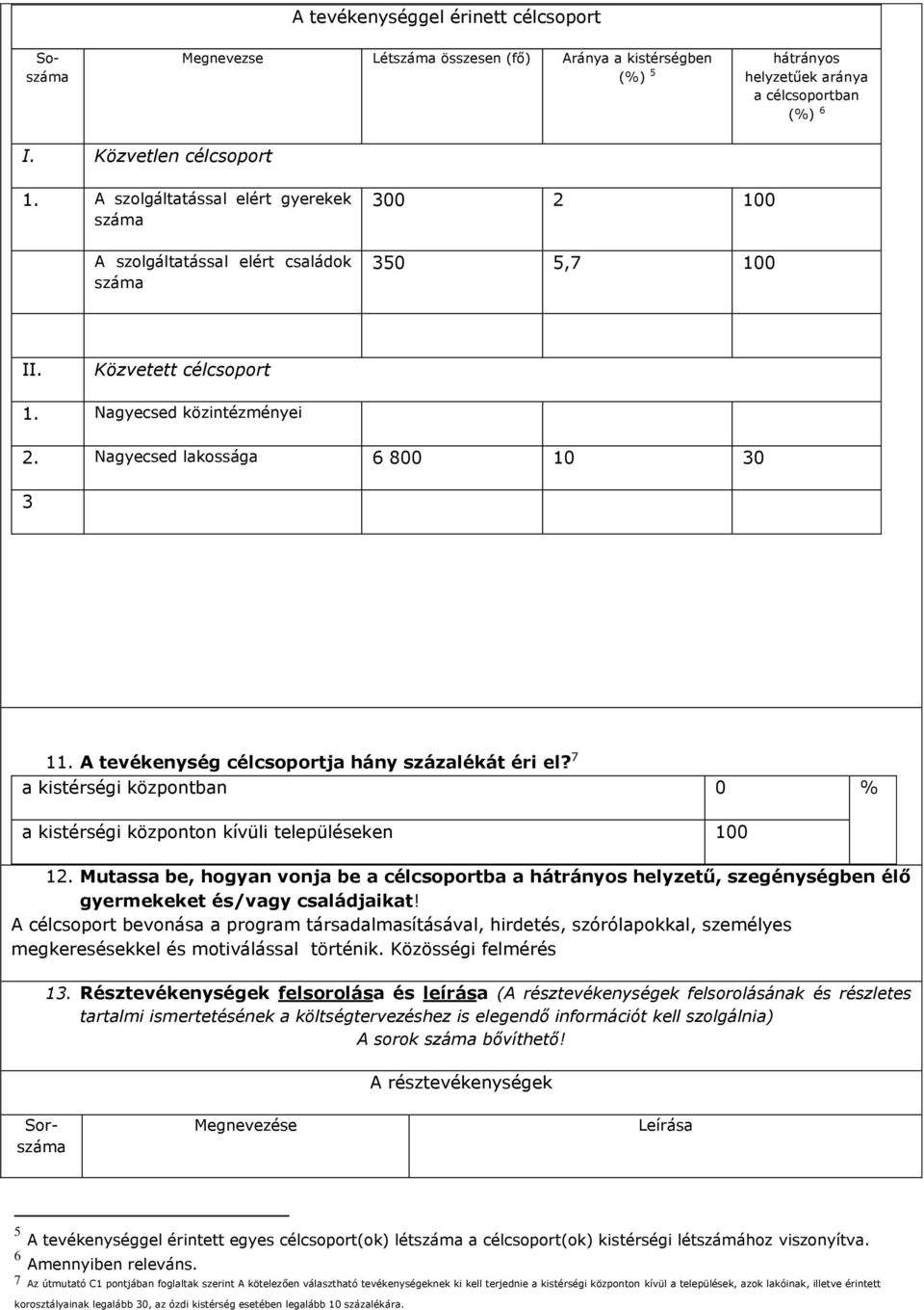 A tevékenység célcsoportja hány százalékát éri el? 7 a kistérségi központban 0 % a kistérségi központon kívüli településeken 100 12.