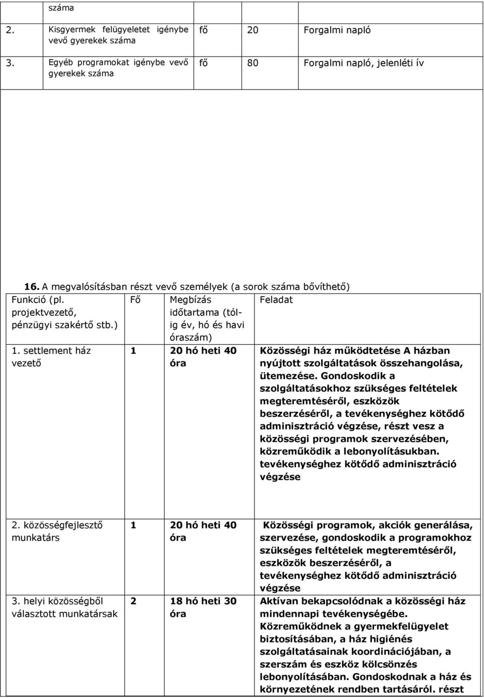 settlement ház vezető 1 20 hó heti 40 óra Közösségi ház működtetése A házban nyújtott szolgáltatások összehangolása, ütemezése.