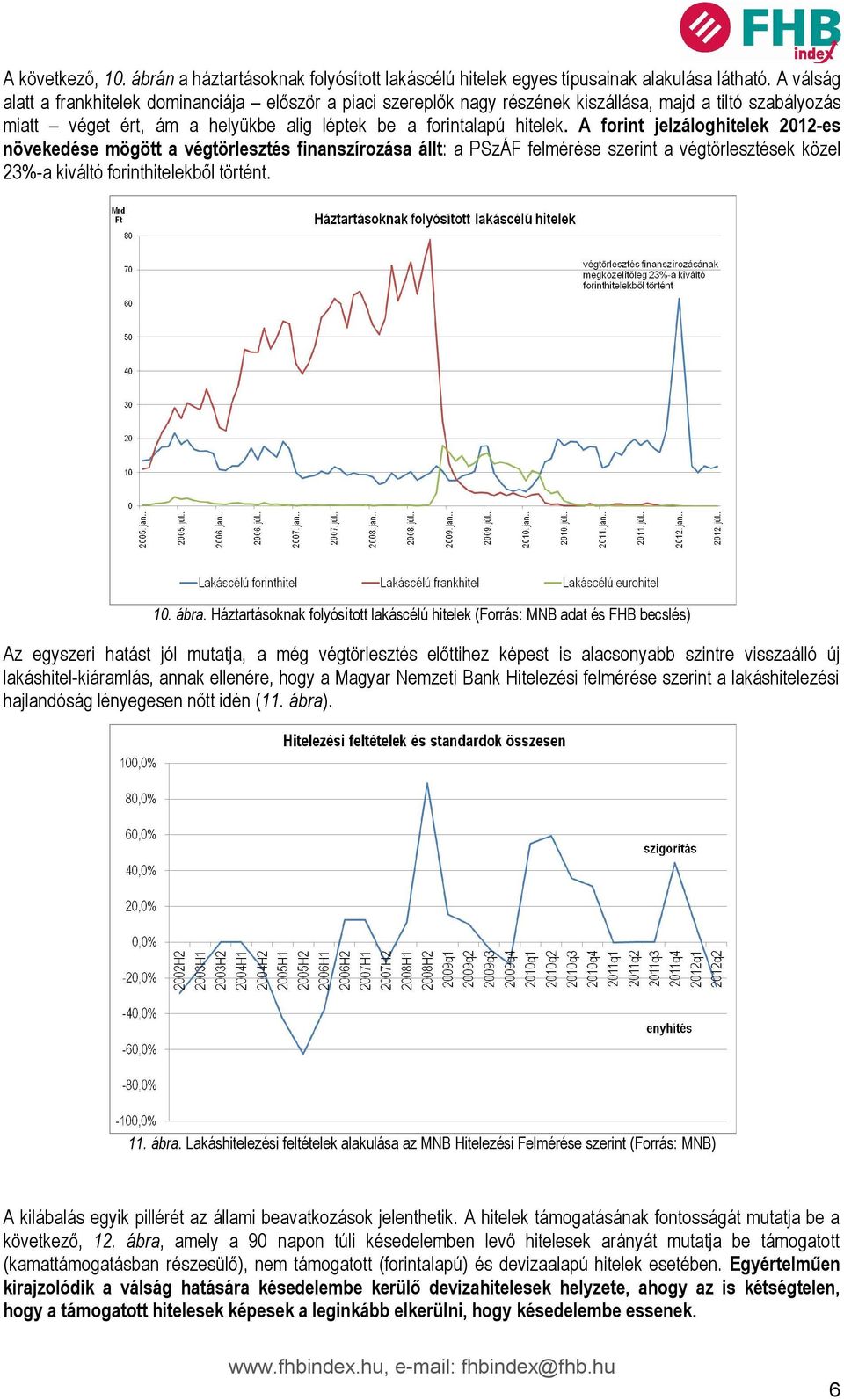 A forint jelzáloghitelek 2012-es növekedése mögött a végtörlesztés finanszírozása állt: a PSzÁF felmérése szerint a végtörlesztések közel 23%-a kiváltó forinthitelekből történt. 10. ábra.