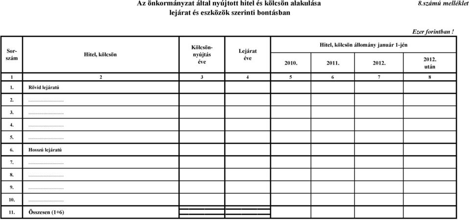 Hitel, kölcsön Sorszám Kölcsönnyújtás éve Lejárat éve Hitel, kölcsön állomány január 1-jén