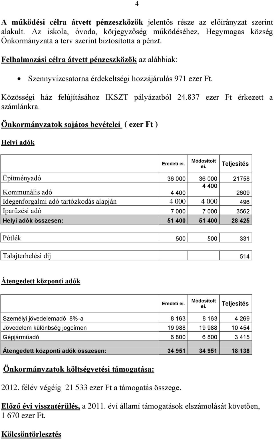 Önkormányzatok sajátos bevételei ( ezer Ft ) Helyi adók Eredeti Építményadó 36 000 36 000 21758 4 400 Kommunális adó 4 400 2609 Idegenforgalmi adó tartózkodás alapján 4 000 4 000 496 Iparűzési adó 7