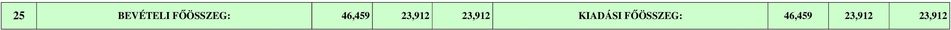 23,912 23,912