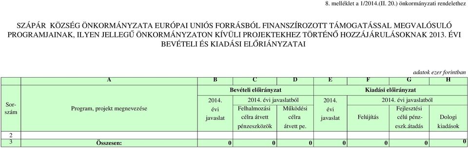 ÖNKORMÁNYZATON KÍVÜLI PROJEKTEKHEZ TÖRTÉNŐ HOZZÁJÁRULÁSOKNAK 2013.