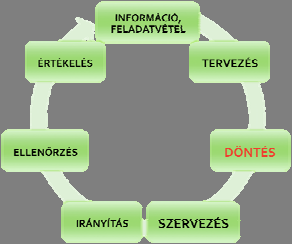 Rendőrségi modellek Két fő irány: reaktív ( centralizált államrendőrségi modell ) Proaktív ( decentralizált önkormányzati típusú rendőrség ) Igazságszolgáltatáshoz való viszony alapján: Felderítő