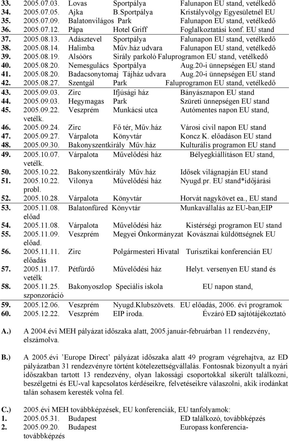 2005.08.19. Alsóörs Sirály parkoló Faluprogramon EU stand, vetélkedő 40. 2005.08.20. Nemesgulács Sportpálya Aug.20i ünnepségen EU stand 41. 2005.08.20. Badacsonytomaj Tájház udvara Aug.