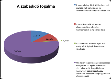 52 Boda Eszter, Honfi László, Bíró Melinda, Révész László, Müller Anetta Módszerek A felmérésbe egyszerű véletlen kiválasztással vontuk be a résztvevőket, melynek során 426-an töltötték ki a