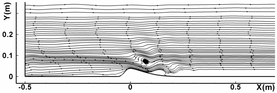 Gravity waves Gyüre, B. and Jánosi, I.M.
