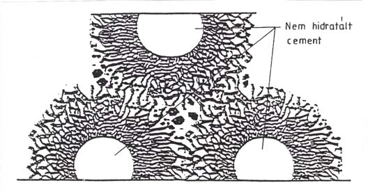 SiO 2 CaO Al 2 O 3 rendszer Rankin diagramja 0 100 üveg CaO SiO 2 trasz kohósalak pernye 100 0 Al 2 O 3 0 100 portlandcement aluminátcement