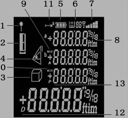 1 LCD kijelző. 2 ON/MEAS gomb: Bekapcsolás és mérés gomb. 3 "+" gomb: Összeadás gomb. 4 "-" gomb: Kivonás gomb. 5 Referencia és háttérfény gomb. 6 Terület és térfogat mérés gomb.